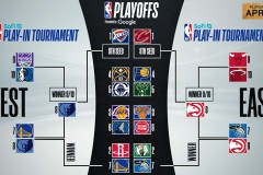 NBA选秀状元夸梅·布朗：职业生涯争议与天赋努力之辩